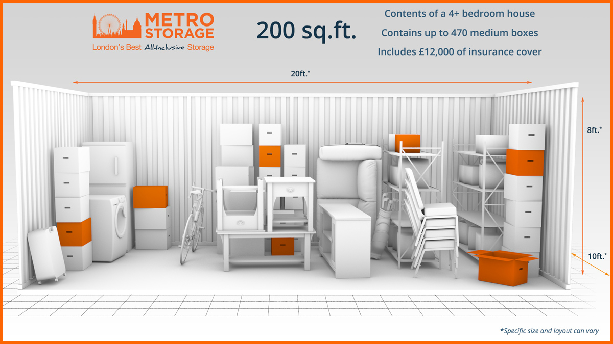 Metro Storage Size Guide